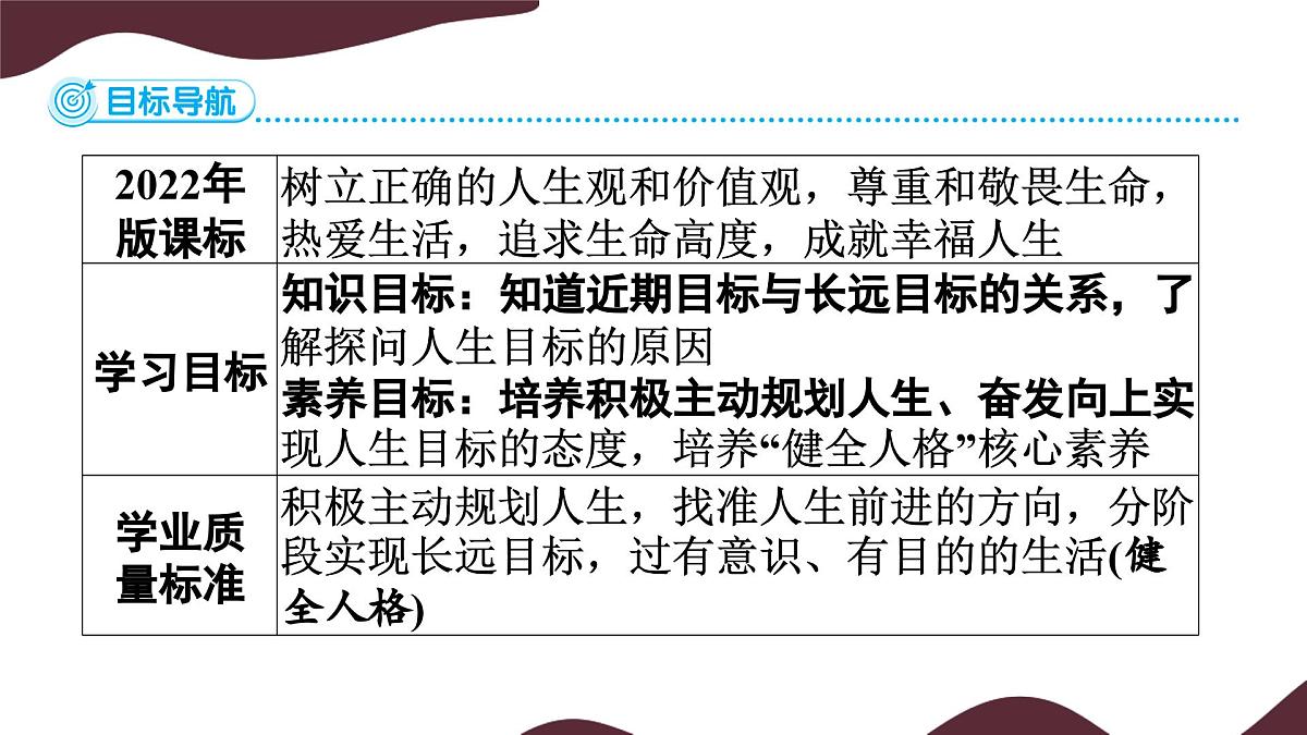 11.1 探问人生目标  课件-初中 道德与法治 部编版（2024）七年级上册第3页