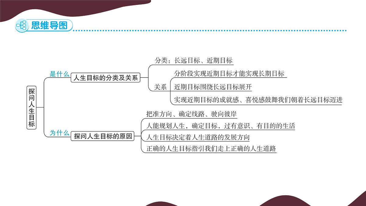 11.1 探问人生目标  课件-初中 道德与法治 部编版（2024）七年级上册第4页