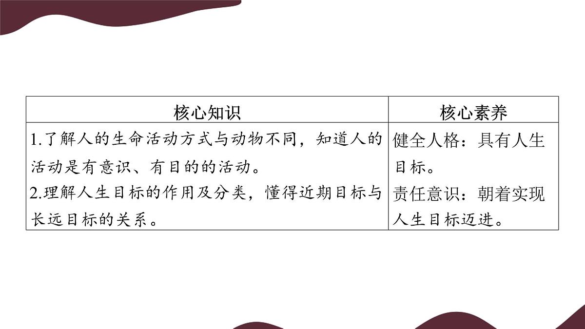11.1 探问人生目标 课件  初中道德与法治 部编版（2024）七年级上册第3页