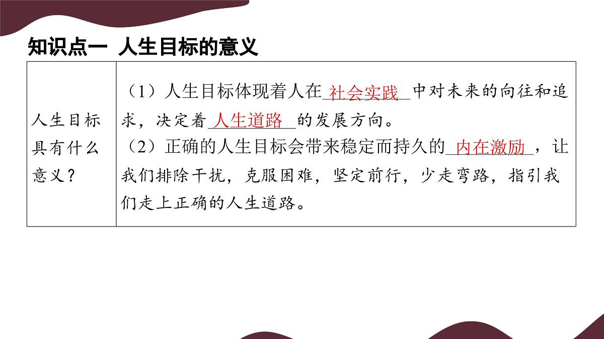 11.1 探问人生目标 课件  初中道德与法治 部编版（2024）七年级上册第5页