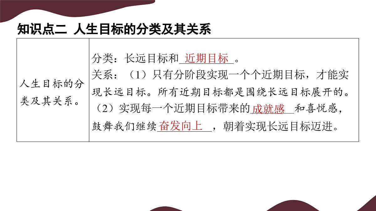 11.1 探问人生目标 课件  初中道德与法治 部编版（2024）七年级上册第6页