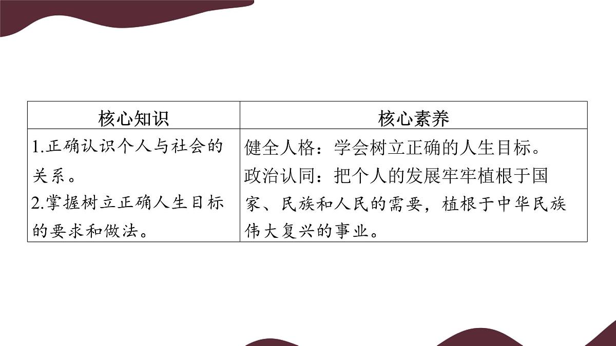 11.2 树立正确的人生目标 课件-初中道德与法治 部编版（2024）七年级上册第3页