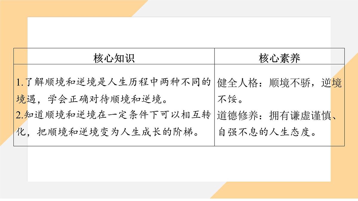 12.2 正确对待顺境和逆境 课件-初中道德与法治 部编版（2024）七年级上册第3页