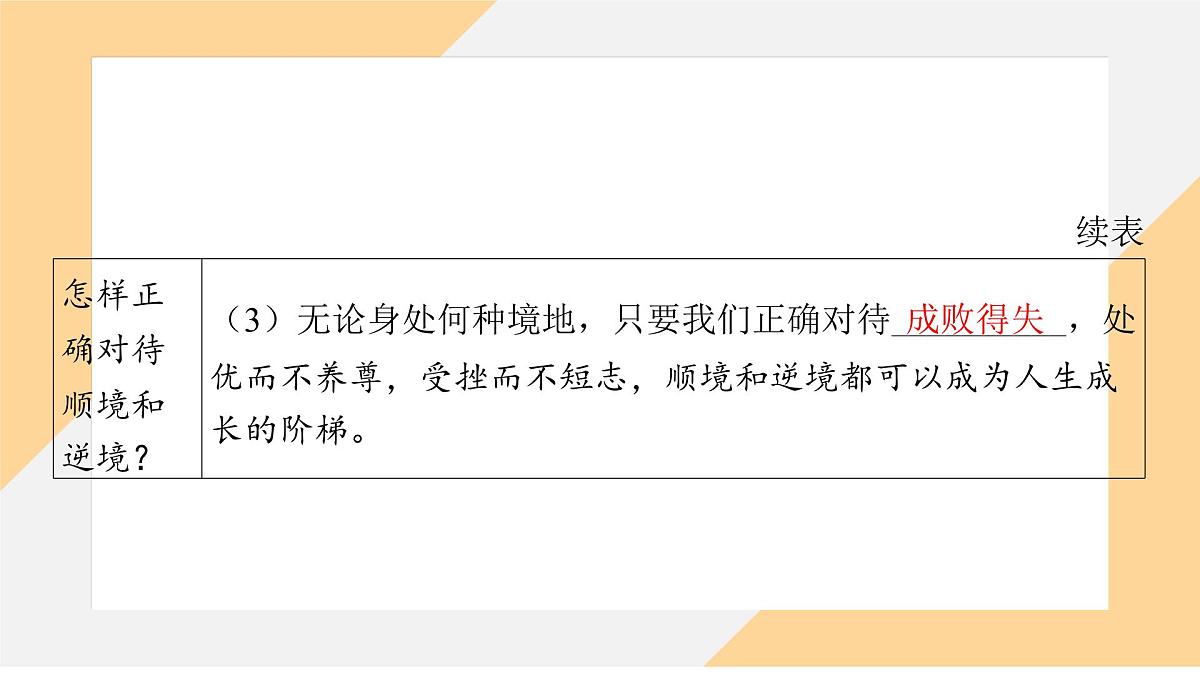 12.2 正确对待顺境和逆境 课件-初中道德与法治 部编版（2024）七年级上册第6页