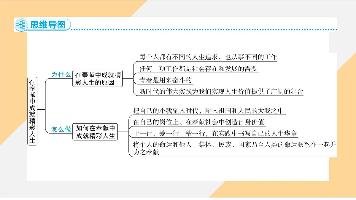 13.2 在奉献中成就精彩人生 课件-初中道德与法治 部编版（2024）七年级上册第4页