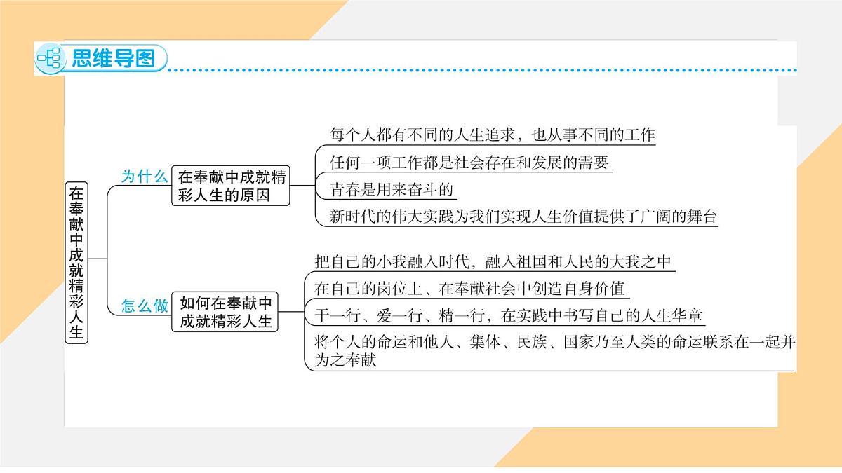 13.2 在奉献中成就精彩人生 课件-初中道德与法治  部编版（2024）七年级上册第4页