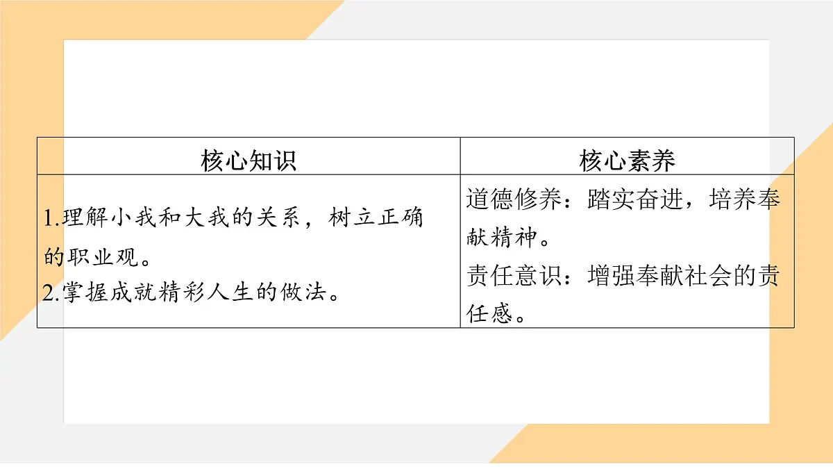 13.2 在奉献中成就精彩人生 课件-初中道德与法治 部编版（2024）七年级上册第3页