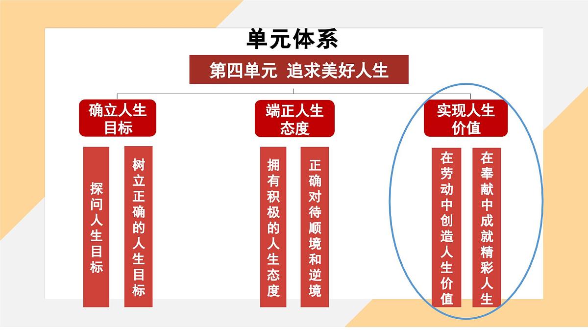 13.2 在奉献中成就精彩人生 课件--初中道德与法治 部编版（2024）七年级上册第1页