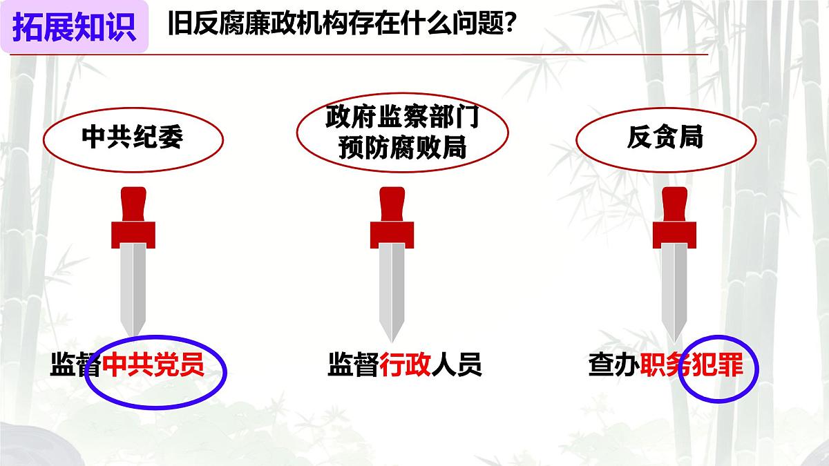 初中政治 (道德与法治)人教版（2024）八年级下册3.6.4国家监察机关  课件第5页