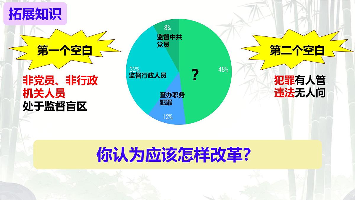 初中政治 (道德与法治)人教版（2024）八年级下册3.6.4国家监察机关  课件第6页