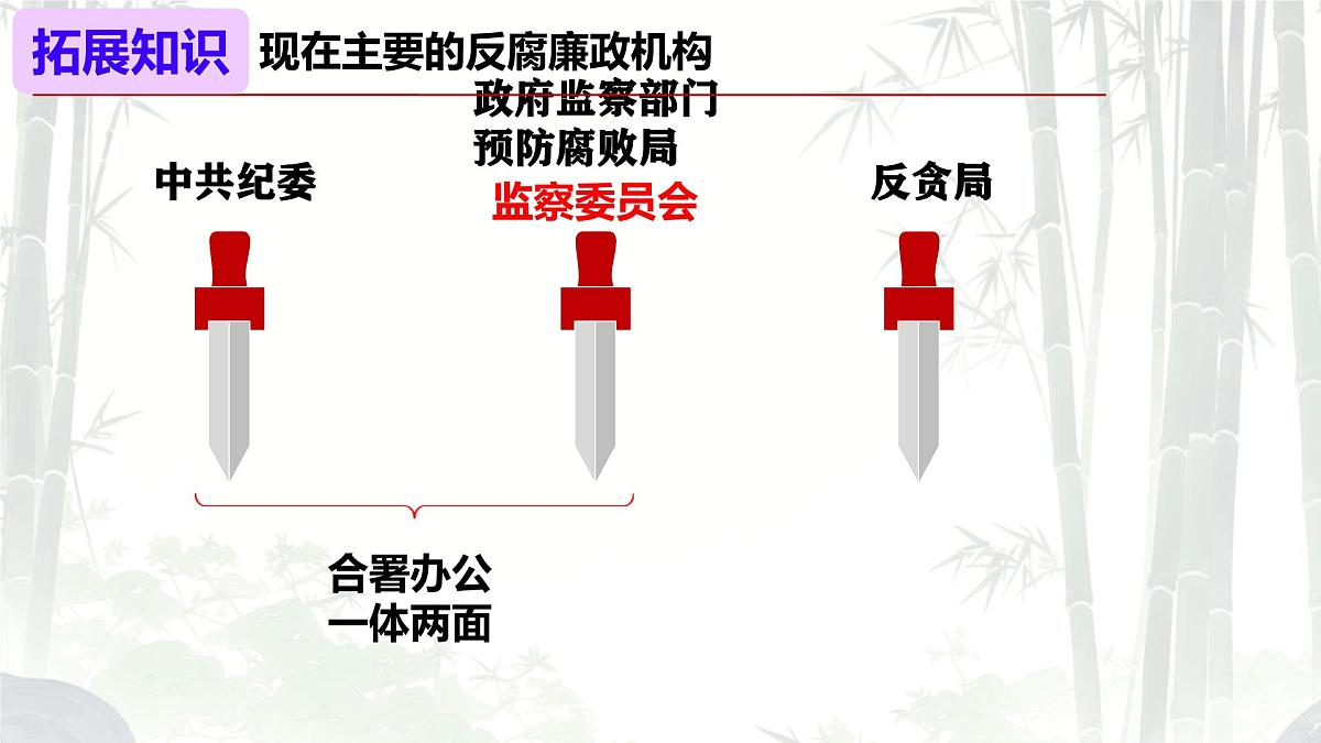 初中政治 (道德与法治)人教版（2024）八年级下册3.6.4国家监察机关  课件第7页