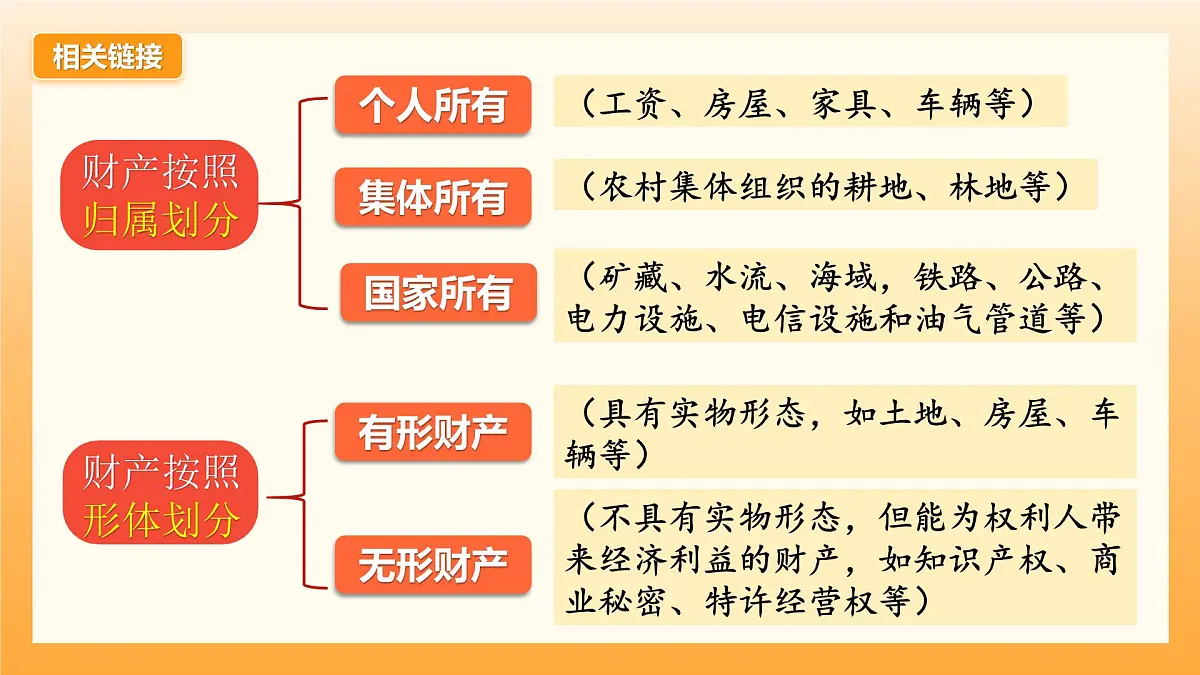10.3保障财产权第7页