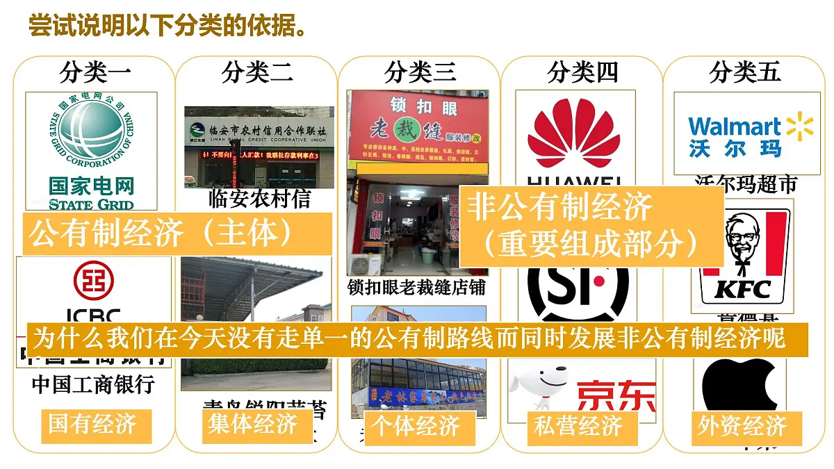 初中政治 (道德与法治)人教版（2024）八年级下册3.5.3基本经济制度 课件第7页