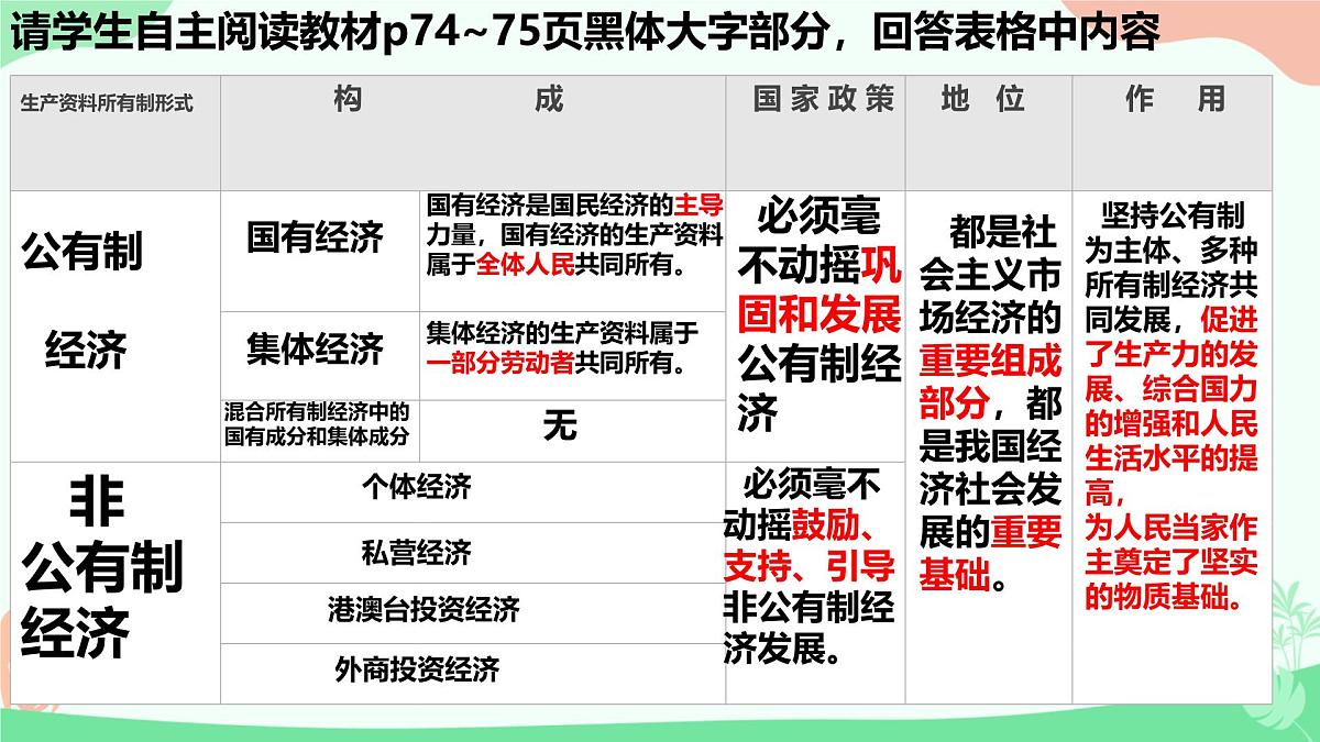 初中政治 (道德与法治)人教版（2024）八年级下册3.5.3基本经济制度  课件第4页