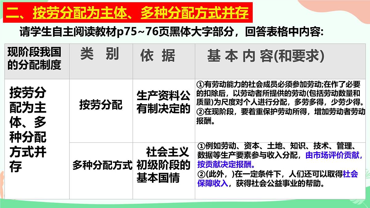 初中政治 (道德与法治)人教版（2024）八年级下册3.5.3基本经济制度  课件第8页