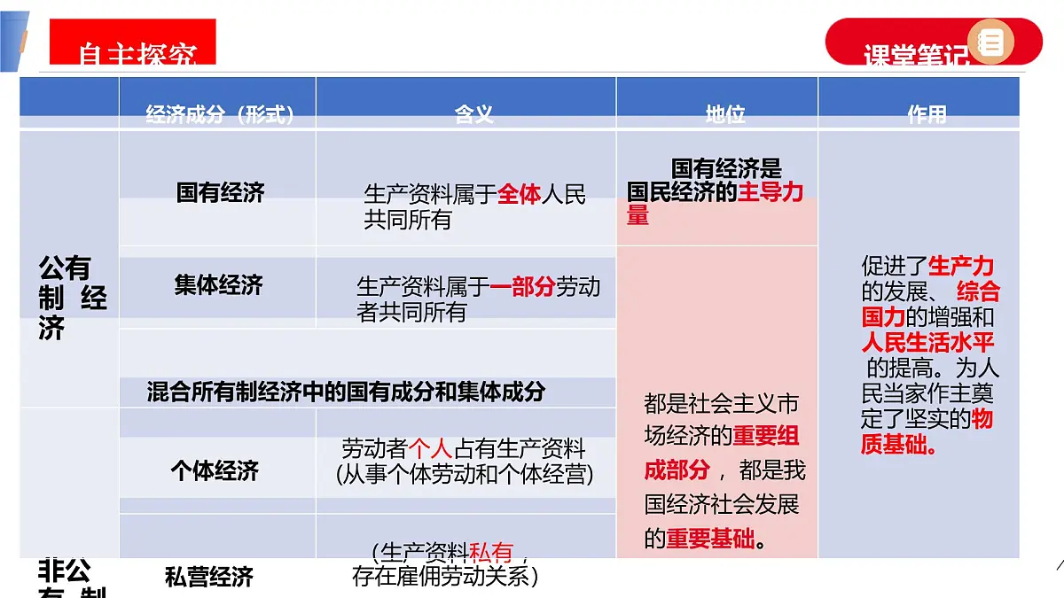 初中政治 (道德与法治)人教版（2024）八年级下册3.5.3基本经济制度 课件第4页