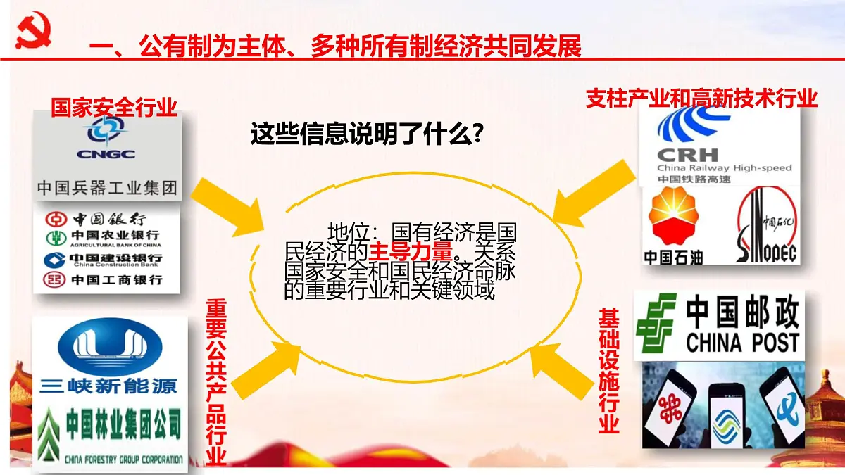 初中政治 (道德与法治)人教版（2024）八年级下册3.5.3基本经济制度 课件第6页