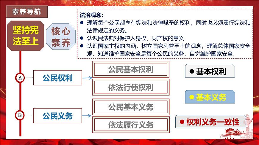2025年春八年级道德与法治下册期末复习第二单元《理解权利义务》PPT课件（统编版）第3页