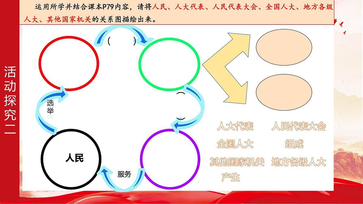 第六课 1 国家权力机关-课件2024-2025学年道德与法治八年级下册第8页