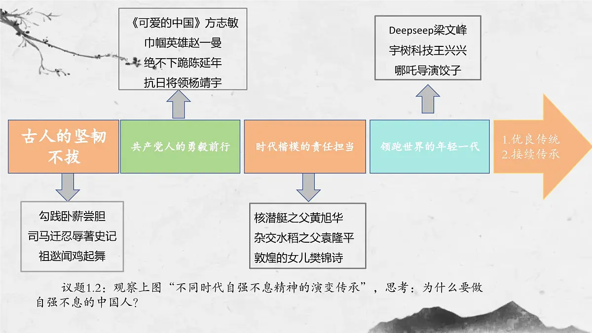 5.2 做自强不息的中国人 课件-2024-2025学年统编版道德与法治七年级下册第7页