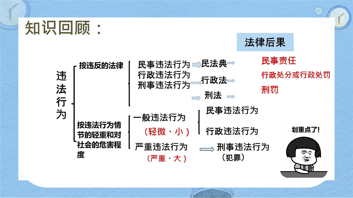 初中政治 (道德与法治) 人教版（2024）七年级下册4.11.2犯罪与刑罚 课件第1页