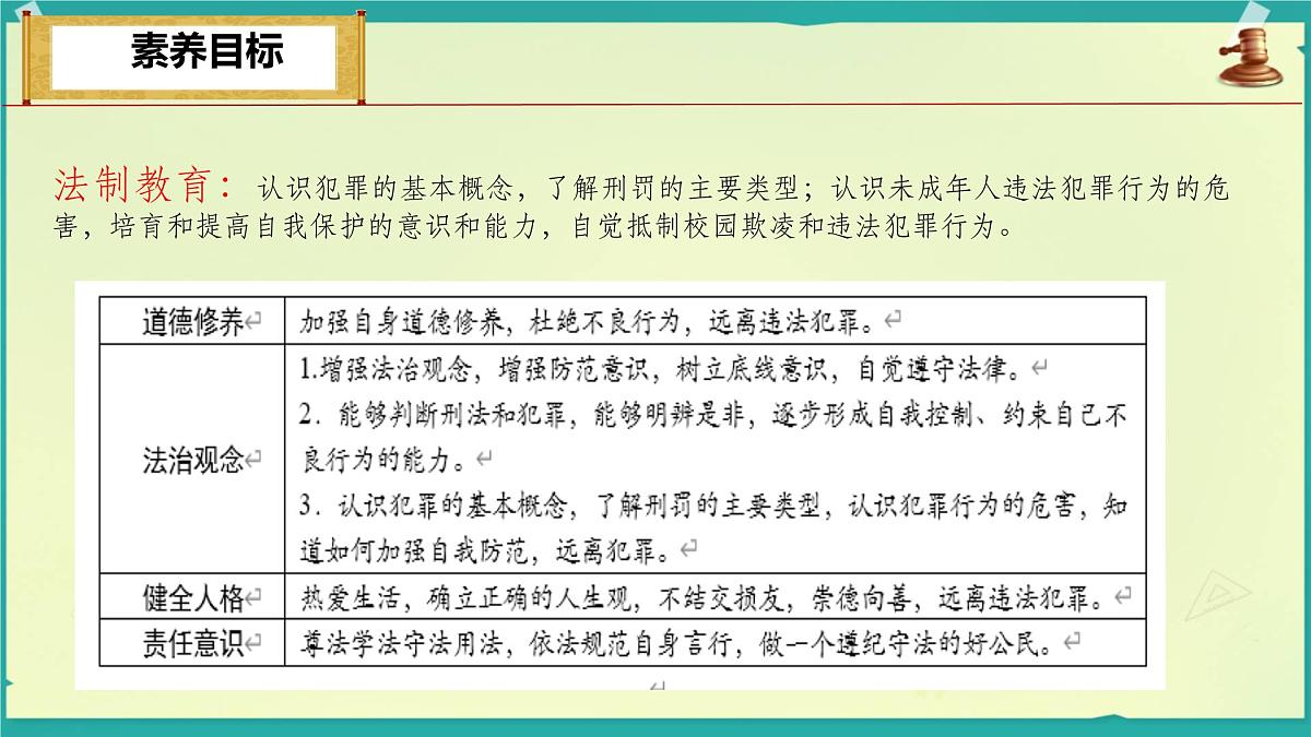 初中政治 (道德与法治) 人教版（2024）七年级下册4.11.2犯罪与刑罚 课件第2页