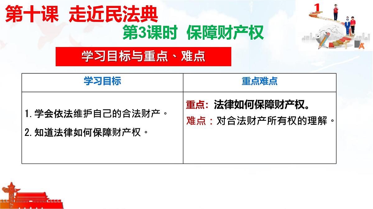 初中 政治 (道德与法治) 人教版（2024）七年级下册4.10.3保障财产权 课件第2页