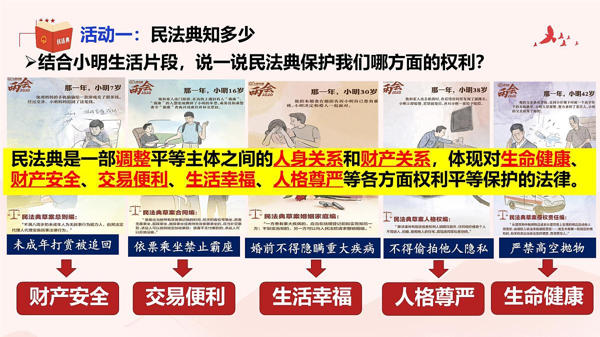 初中 政治 (道德与法治) 人教版（2024）七年级下册4.10.1认识民法典 课件第5页