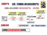 初中 政治 (道德與法治) 人教版（2024） 七年級(jí)下冊(cè)4.9.1日益完善的法律體系 課件