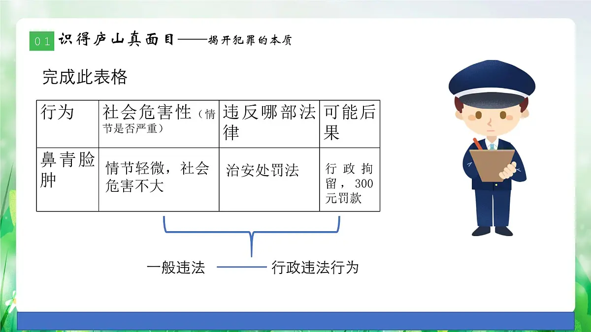 部编人教版初中道德与法治七年级下册11.2犯罪与刑罚教学课件第7页