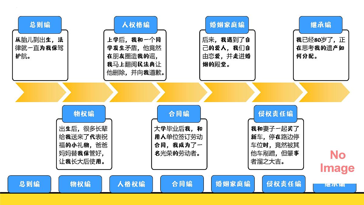 10.1认识民法典（教学课件）2025学年七年级道德与法治下册课件+教学设计第8页