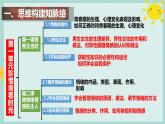 初中 政治 (道德與法治) 人教版（2024）七年級下冊第一單元  珍惜青春時光 復(fù)習(xí)課件