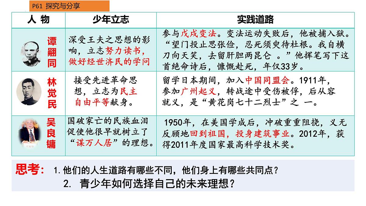 5.2 少年当自强 课件-2024-2025学年统编版道德与法治九年级下册第6页