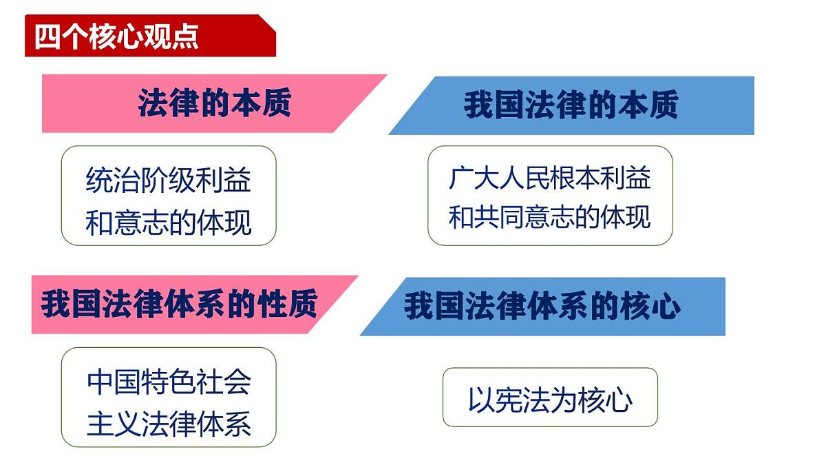 9.1+日益完善的法律体系（优质课件）2025学年七年级道德与法治下册统编版第6页
