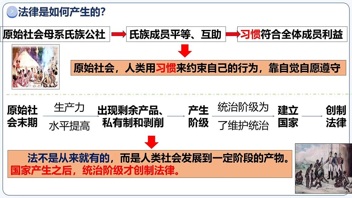 9.1日益完善的法律体系（课件）2025学年七年级道德与法治下册第6页