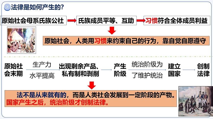 9.1日益完善的法律体系（课件）2025学年七年级道德与法治下册第6页