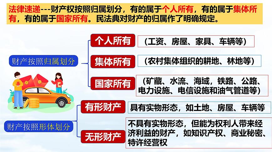 10.3+保障财产权 课件【新教材】2025学年七年级道德与法治下册课件与教学设计统编版第8页
