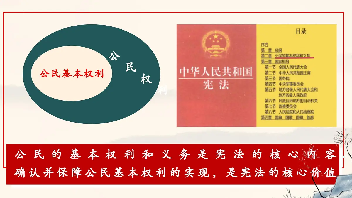 第二单元+理解权利义务【期末高效复习】2025学年八年级道德与法治下学期期末复习高效备考资料课件第6页