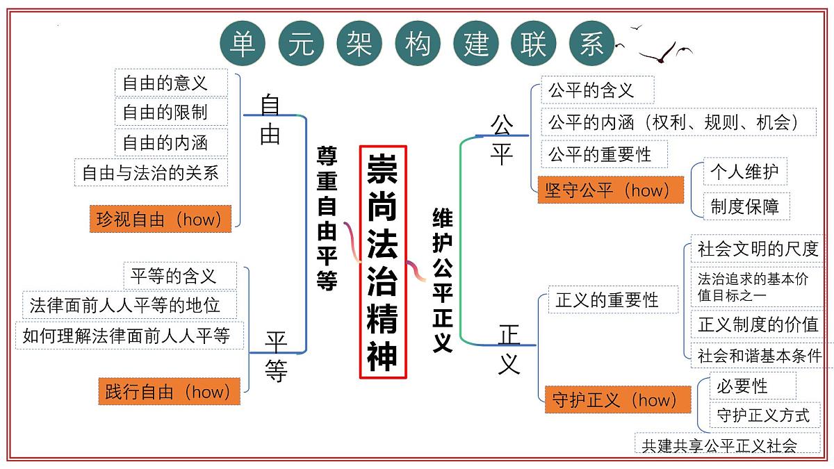 第四单元+崇尚法治精神【考点串讲课件】2025学年八年级道德与法治下学期期末考点大串讲第7页