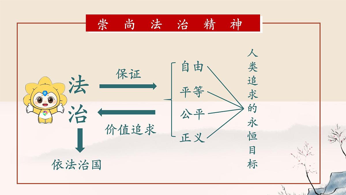 第四单元+崇尚法治精神【期末高效复习】2025学年八年级道德与法治下学期期末复习课件第7页