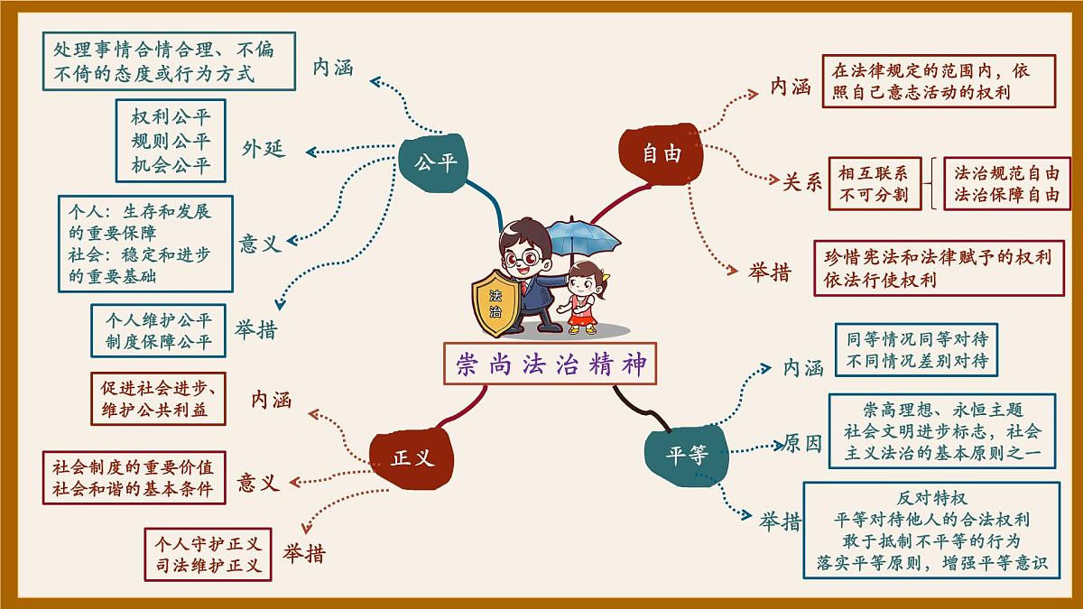 第四单元+崇尚法治精神【期末高效复习】2025学年八年级道德与法治下学期期末复习课件第8页