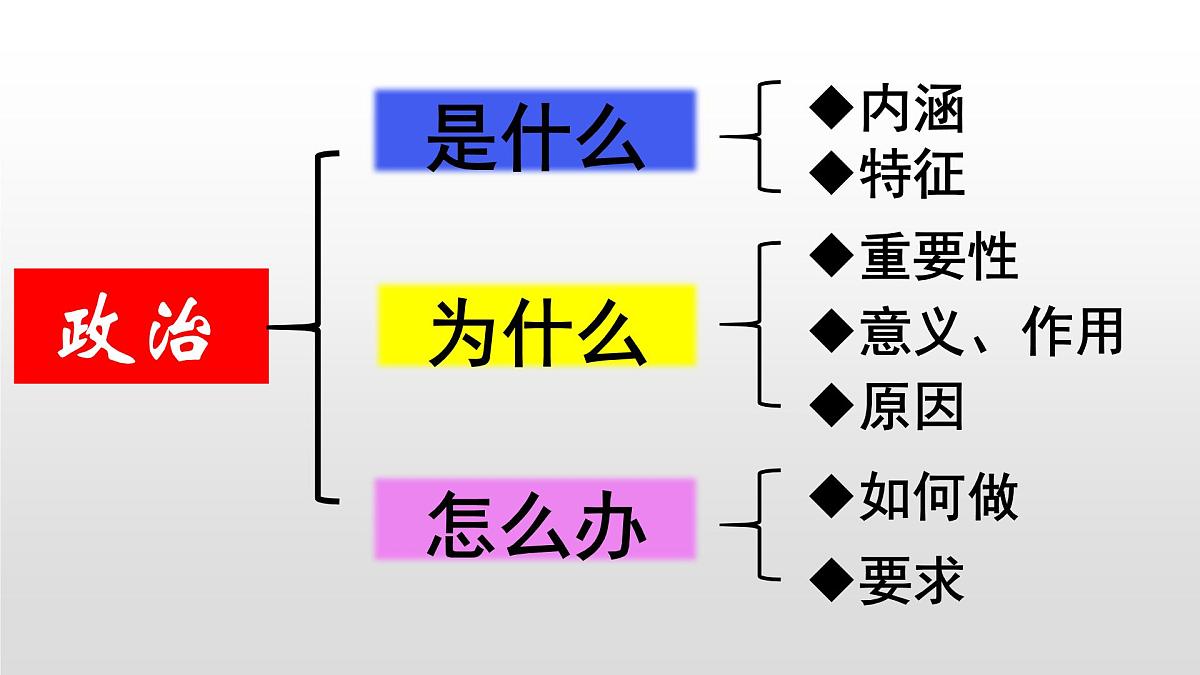 模块二+综合模块 2025年中考道德与法治二轮专题复习实用课件（全国通用）第3页