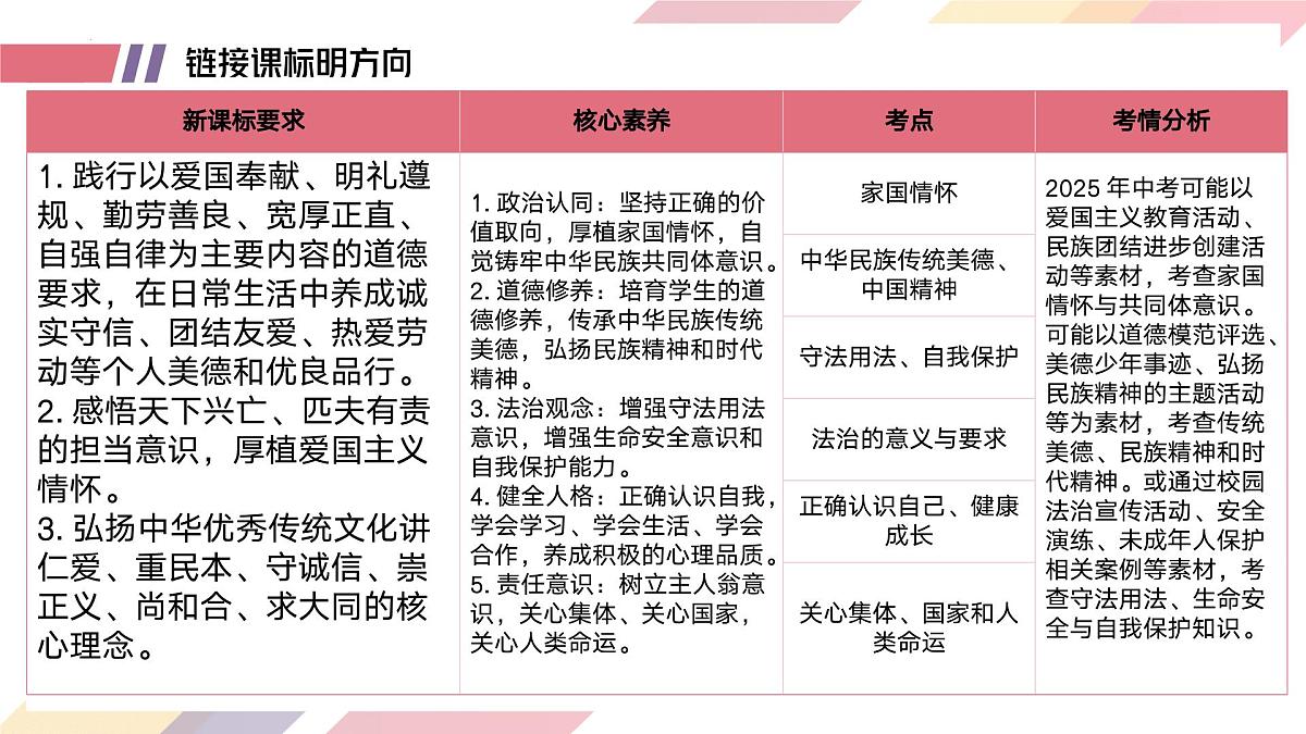 培养优秀品质，传递正能量（课件） 2025学年道德与法治中考二轮热点专题复习第3页