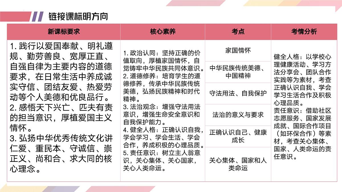 培养优秀品质，传递正能量（课件） 2025学年道德与法治中考二轮热点专题复习第4页