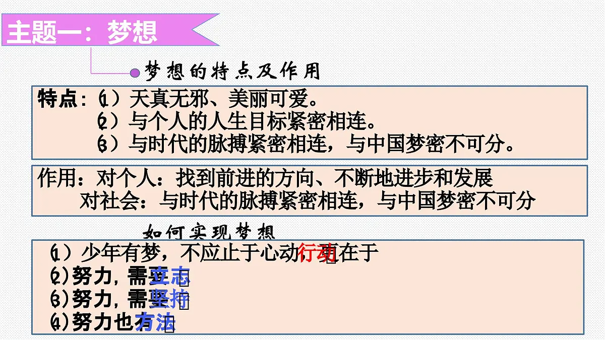 模块一+心理健康模块（成长中的我） 2025年中考道德与法治二轮专题复习实用课件（全国通用）第5页