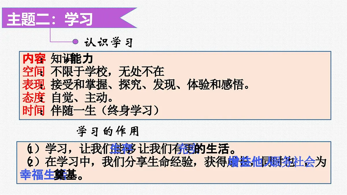 模块一+心理健康模块（成长中的我） 2025年中考道德与法治二轮专题复习实用课件（全国通用）第6页