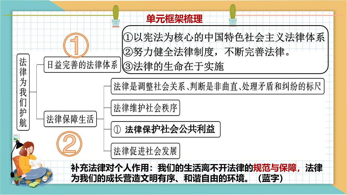 七下第四单元+生活在法治社会 2025学年七年级道德与法治下册期末单元复习优秀课件第6页