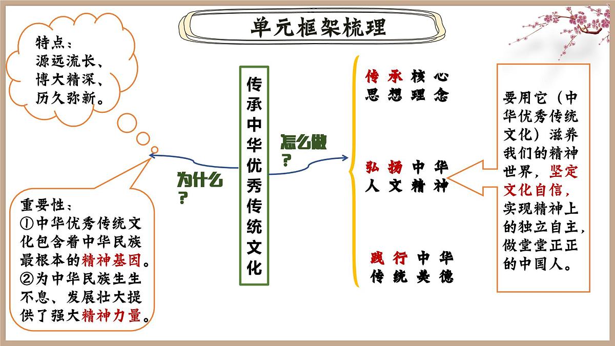 七下三单元+传承中华优秀传统文化 2025学年七年级道德与法治下册期末单元复习优秀课件第5页