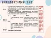 第九課+法律為我們護(hù)航（總議題：“學(xué)人大報(bào)告，知體系與保障的雙重守護(hù)”）2025學(xué)年七年級(jí)道德與法治下冊(cè)課件