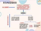 第九課+法律為我們護(hù)航（總議題：“學(xué)人大報(bào)告，知體系與保障的雙重守護(hù)”）2025學(xué)年七年級(jí)道德與法治下冊(cè)課件